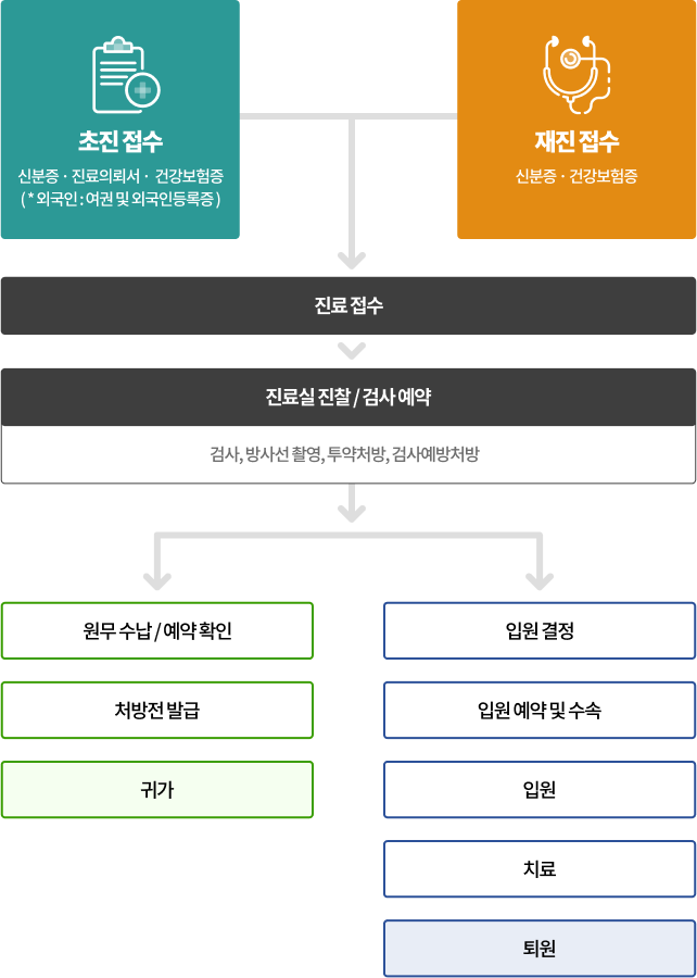 점심시간 아이콘